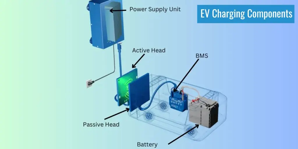 this is the image of EV wireless charging components