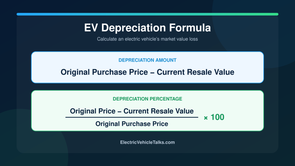 this is the image of the market-value method