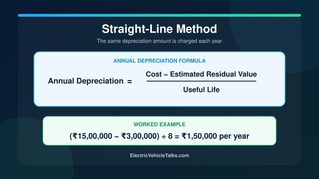this is the image of the straight-line method for EV Depreciation