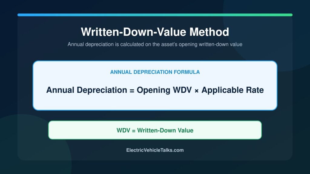 this is the image of Written-down-value method for EV Depreciation