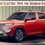 this is the image of Hyundai's Casper Electric Tops the German Rankings as Europe's Best Budget EV