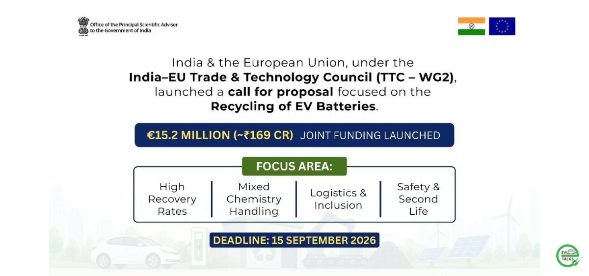 this is the image of India & the EU Partnership