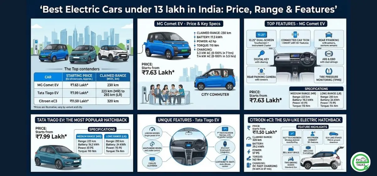 this is the image of Best Electric Cars under ₹13 lakh in India