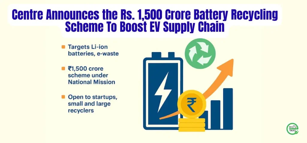 this is the image of Centre Announces the Rs. 1500 Crore