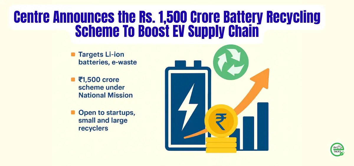 this is the image of Centre Announces the Rs. 1500 Crore