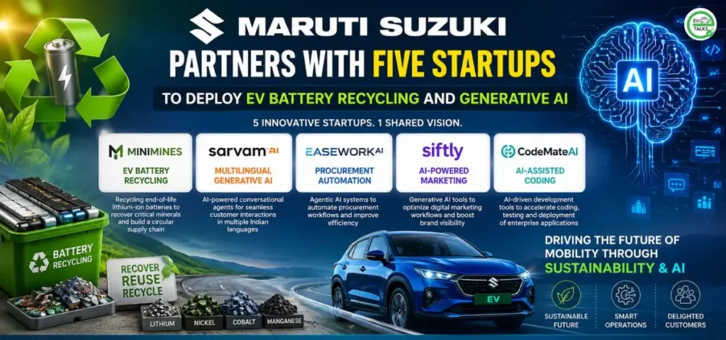 this is the image of Maruti Partners with Five Startups