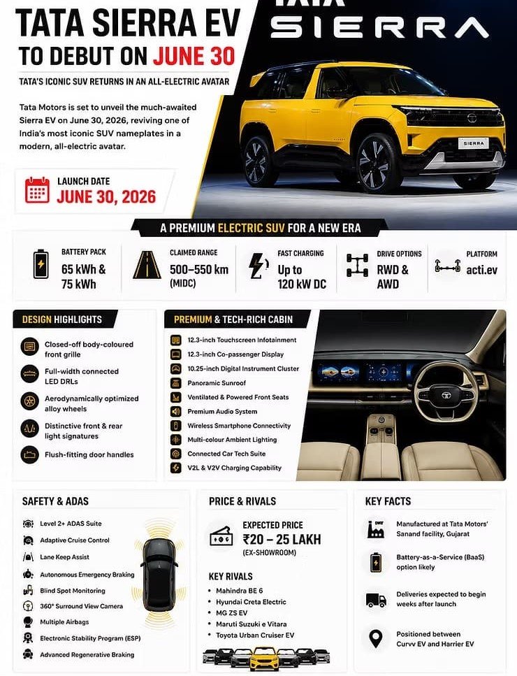 this is the image of the Tata sierra ev