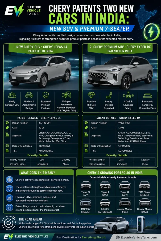 this is the image of Chery's Latest India patents hinting at Big JSW Motors EV plans.