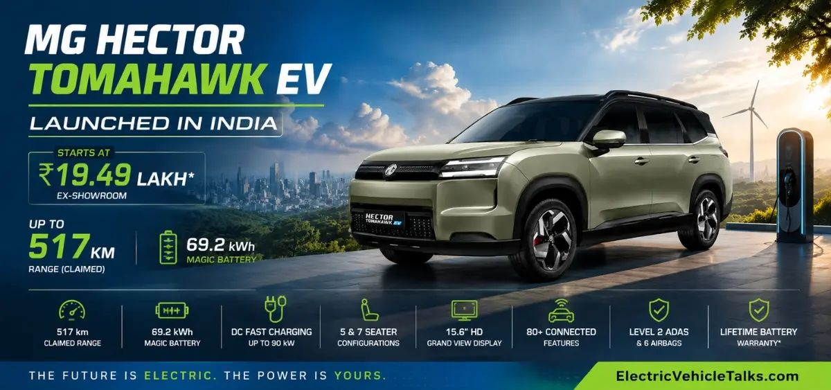 this is the image of JSW MG Hector Tomahawk EV launched