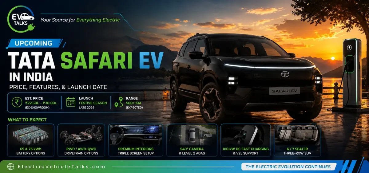 this is the image of the upcoming Tata Safari EV in india