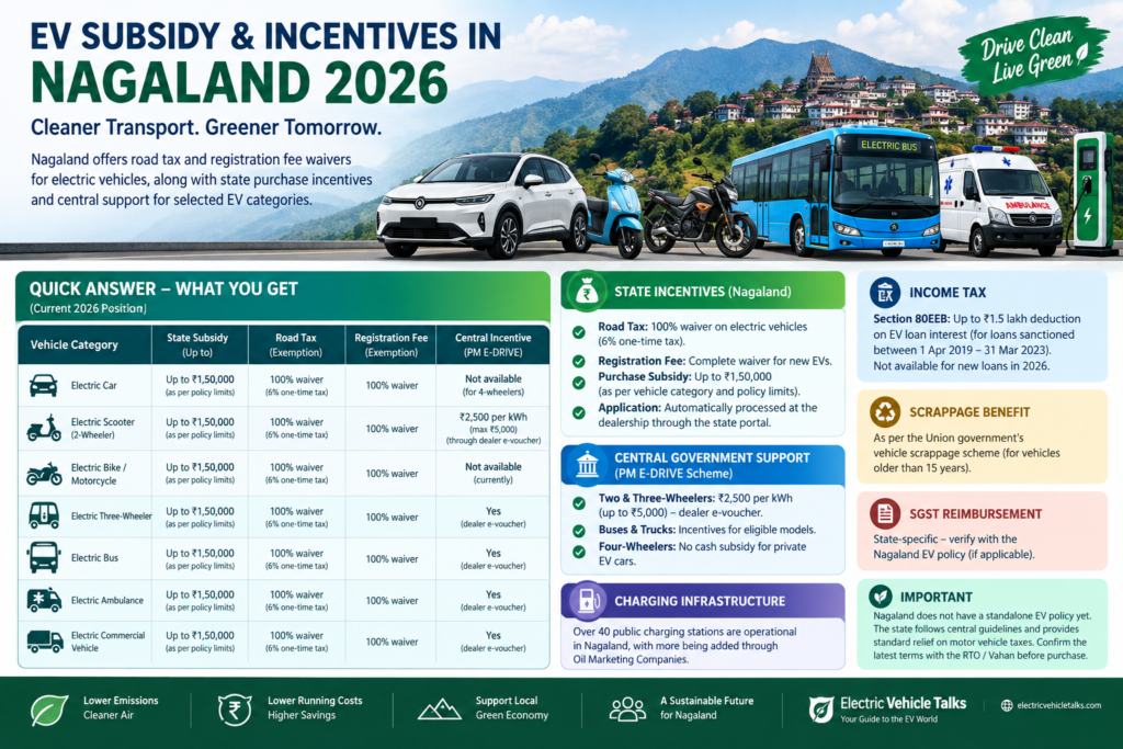 this is the image of electric vehicle road tax and incentives in nagaland