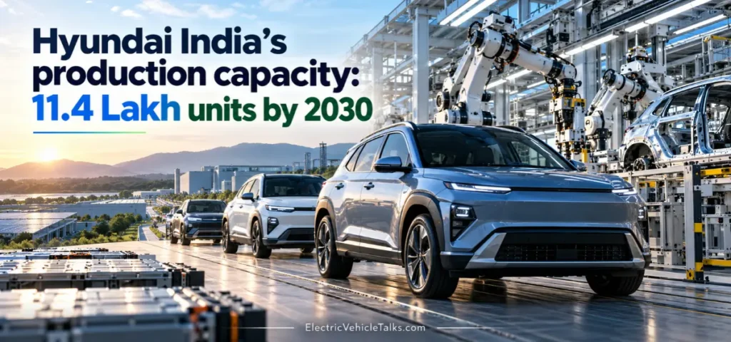 this is the image of Hyundai India's production capacity: 11.4 Lakh units by 2030