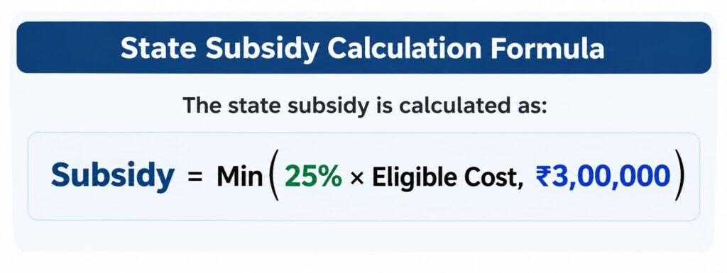 This is the image of Andhra Pradesh EV Charging Station Subsidy calculation
