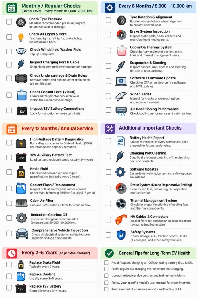 month-wise EV service checklist